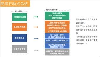 流量推广计划，提升网站流量的有效策略流量推广计划怎么写