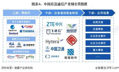 号卡推广平台，助力通信行业发展的创新模式卡世界号卡推广平台