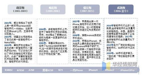 号卡推广平台，助力通信行业发展的创新模式卡世界号卡推广平台