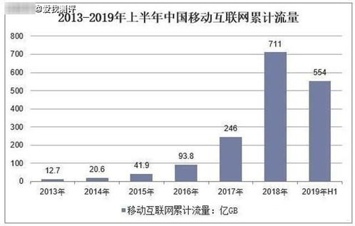 流量推广，提升网站曝光与用户增长的策略流量推广怎么做