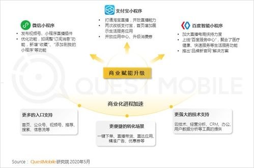 流量推广，提升网站曝光与用户增长的策略流量推广怎么做