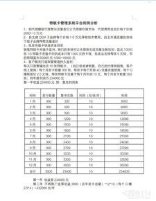 开启流量卡招商加盟代理新时代纯流量卡代理官网