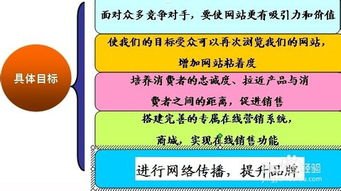 流量卡推广的有效策略与方法流量卡推广方法有哪些