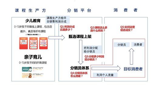 电话卡分销平台，为你带来便捷与利润的选择电话卡分销平台哪个好