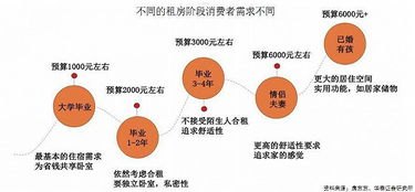 宽带分销的重要性与策略宽带分销平台