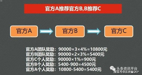 纯流量卡代理的盈利潜力与收入分析纯流量卡代理大概能赚多少钱啊