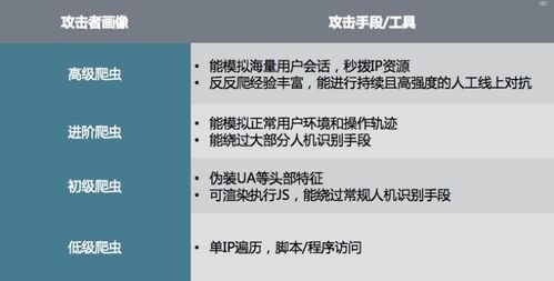 免费流量代理，合法与风险并存免费流量代理app