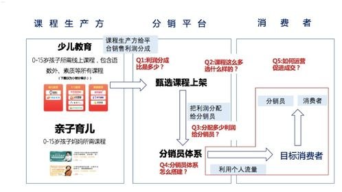 探索卡号分销平台的奥秘卡号分销平台有哪些