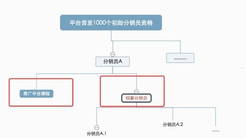 探索卡号分销平台的奥秘卡号分销平台有哪些