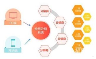 号卡分销系统，打造高效的通信业务分销平台号卡分销系统官网