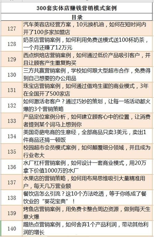 号卡推广策划方案推广号卡的策划方案怎么写