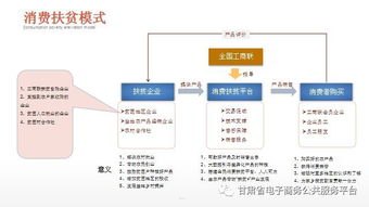 号卡村分销平台，创新的通信分销模式号卡村分销平台怎么样