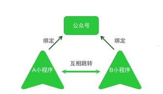 探索多样的推广流量平台，助力业务增长可以做推广流量的平台有哪些呢