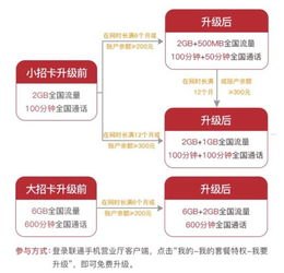 推广大流量卡是否违法？深入解析与合规指南推广大流量卡违法吗知乎