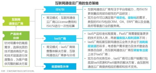 麦卡街号卡分销系统，创新的渠道拓展与销售利器麦卡街号卡分销系统App