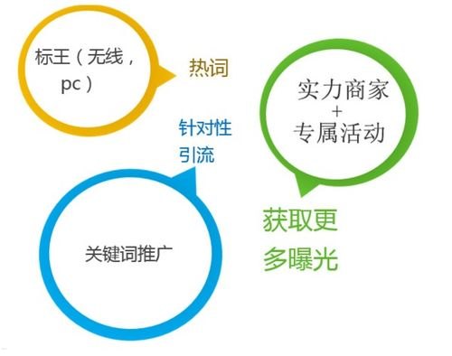 办卡推广，吸引新客户，提升业务增长的有效策略办卡推广话术