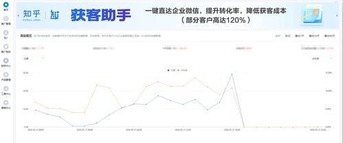 流量卡推广秘籍，让你的产品家喻户晓！怎么推广流量卡赚佣金