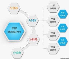 号卡分销系统，创新的营销模式与商业机遇号卡分销系统官网