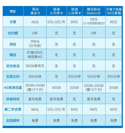 敢探号流量卡，无限流量的探索之旅敢探号流量卡供货商