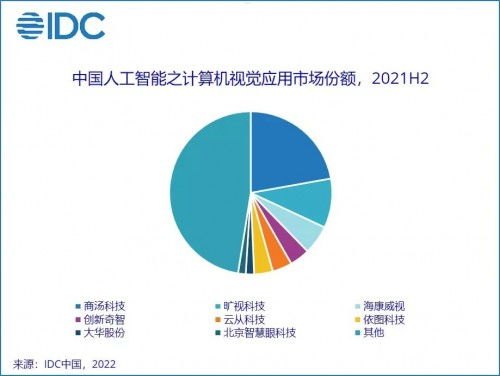 创新电话卡推广方案，提升市场占有率电话卡推广方案怎么写