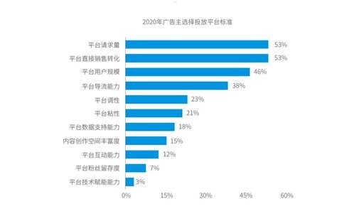 流量运营推广的奥秘流量运营推广工作内容