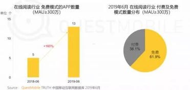 流量卡推广，抓住数字时代的流量红利流量卡推广是个什么业务类型