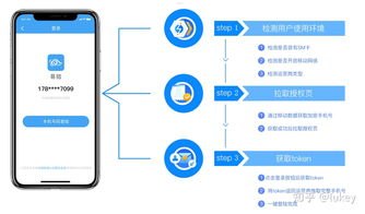 线上办理手机卡代理，开启便捷通信服务的新途径办电话卡代理