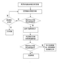 申请流量卡代理业务指南如何申请流量卡代理业务流程