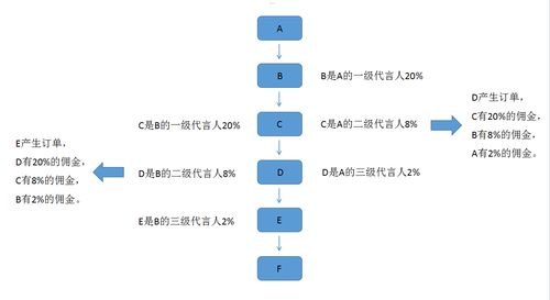 流量卡分销系统，打造高效的流量卡销售渠道流量卡分销系统哪个平台比较好?