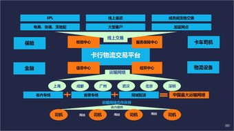 173 号卡分销系统，创新的商业模式与发展前景173号卡分销系统官网