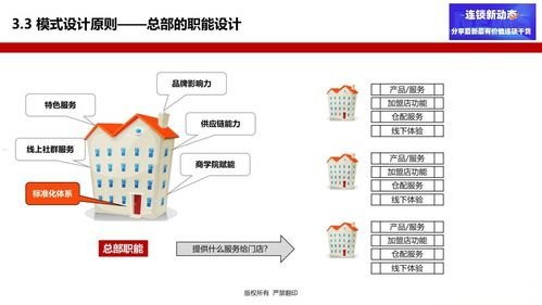 173 号卡分销系统，创新的商业模式与发展前景173号卡分销系统官网