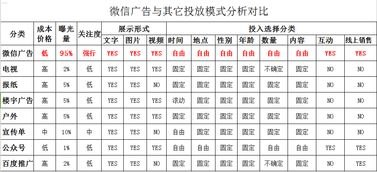 共创号卡一级代理，开启无限商机的合作模式共创号卡一级代理邀请码