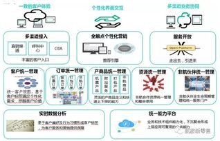 127 号卡分销系统，创新模式助力商业发展127号卡分销系统官网