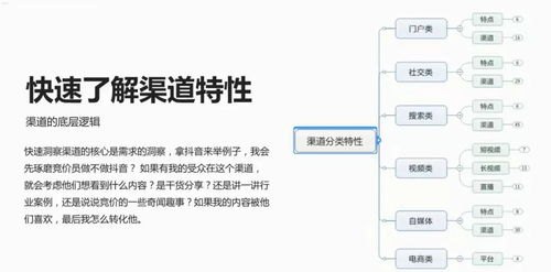 免费流量推广，解锁增长的关键免费流量推广渠道