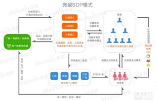 127 号卡分销系统，创新模式与无限商机127号卡分销系统官网