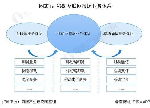 通讯卡分销的市场前景与挑战电话卡分销