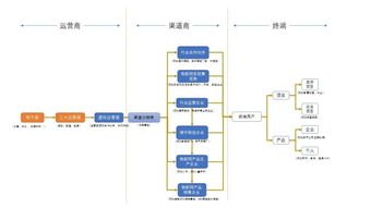 物联网卡代理商加盟，开启物联网时代的商机物联网卡代理靠什么赚钱