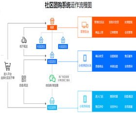 联通号卡分销系统，创新的渠道管理解决方案联通号卡分销系统官网