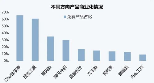 流量推广的产品有哪些流量推广的产品有哪些类型