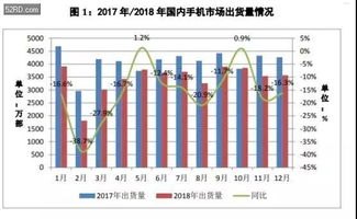 手机号代理，机遇与挑战并存的行业手机号代理平台