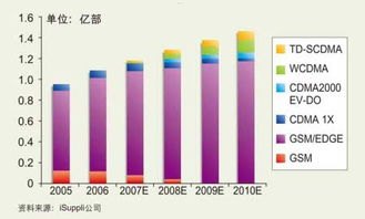 手机号代理，机遇与挑战并存的行业手机号代理平台