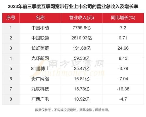 宽带代理公司的全面解析宽带代理公司排名