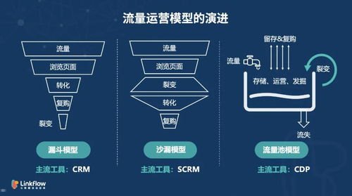 流量推广，解锁增长的关键流量推广是什么意思