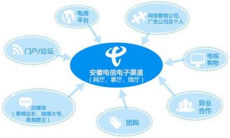 如何成为电信宽带业务的优秀代理商怎么代理电信宽带业务费