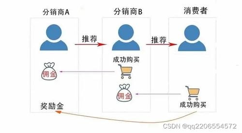 宽带分销的奥秘与策略宽带分销平台