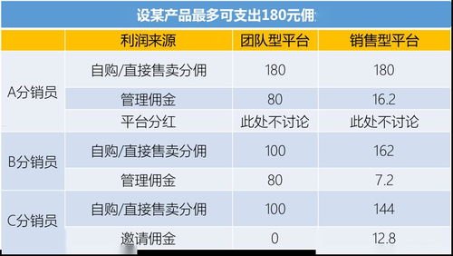 宽带分销的奥秘与策略宽带分销平台