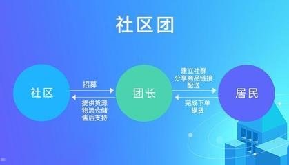 流量卡分销平台大比拼，哪个才是你的最佳选择？流量卡分销平台哪个好用