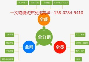 流量卡分销平台大比拼，哪个才是你的最佳选择？流量卡分销平台哪个好用