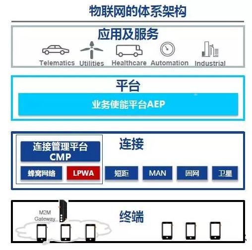 移动物联网流量卡代理——开启物联网时代的新商机移动物联卡代理官网