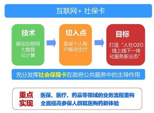 一号号卡分销平台，开启无限商机的创新模式一号卡分销平台官网